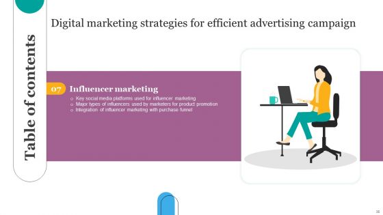 Digital Marketing Strategies For Efficient Advertising Campaign Ppt PowerPoint Presentation Complete Deck With Slides