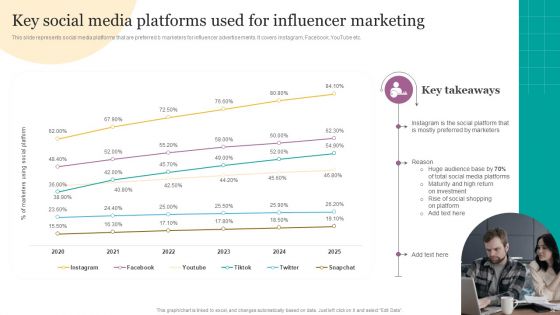 Digital Marketing Strategies For Efficient Advertising Campaign Ppt PowerPoint Presentation Complete Deck With Slides