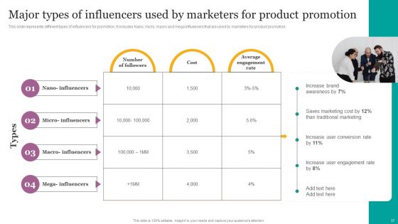 Digital Marketing Strategies For Efficient Advertising Campaign Ppt PowerPoint Presentation Complete Deck With Slides