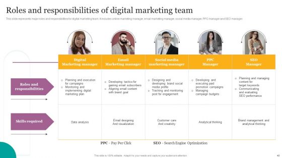 Digital Marketing Strategies For Efficient Advertising Campaign Ppt PowerPoint Presentation Complete Deck With Slides