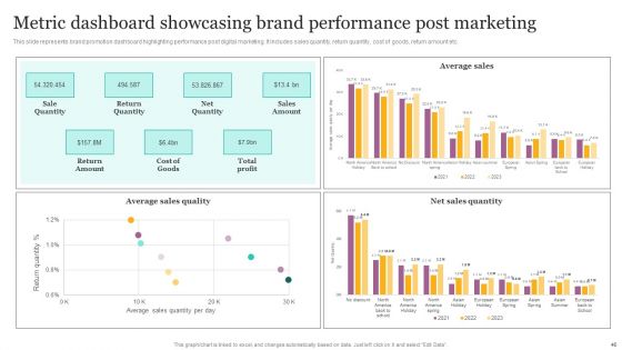 Digital Marketing Strategies For Efficient Advertising Campaign Ppt PowerPoint Presentation Complete Deck With Slides