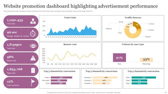 Digital Marketing Strategies For Efficient Advertising Campaign Ppt PowerPoint Presentation Complete Deck With Slides