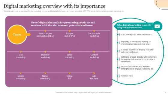 Digital Marketing Strategies For Efficient Advertising Campaign Ppt PowerPoint Presentation Complete Deck With Slides