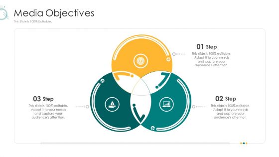 Digital Marketing Strategy And Technological Adaptation Media Objectives Slide Template PDF