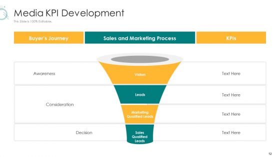 Digital Marketing Strategy And Technological Adaptation Ppt PowerPoint Presentation Complete Deck With Slides