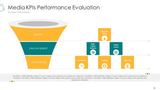 Digital Marketing Strategy And Technological Adaptation Ppt PowerPoint Presentation Complete Deck With Slides