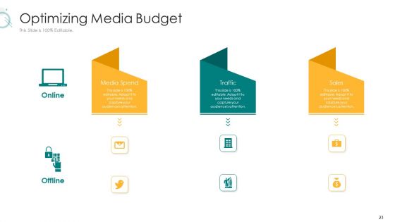 Digital Marketing Strategy And Technological Adaptation Ppt PowerPoint Presentation Complete Deck With Slides