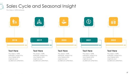Digital Marketing Strategy And Technological Adaptation Ppt PowerPoint Presentation Complete Deck With Slides