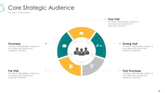 Digital Marketing Strategy And Technological Adaptation Ppt PowerPoint Presentation Complete Deck With Slides