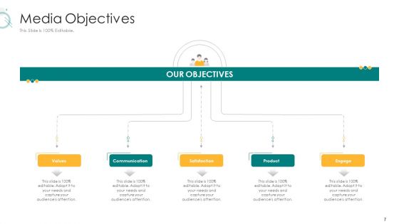 Digital Marketing Strategy And Technological Adaptation Ppt PowerPoint Presentation Complete Deck With Slides