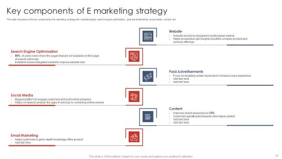 Digital Marketing Strategy Deployment Ppt PowerPoint Presentation Complete Deck With Slides