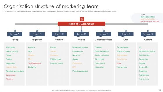 Digital Marketing Strategy Deployment Ppt PowerPoint Presentation Complete Deck With Slides