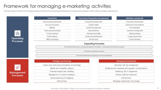 Digital Marketing Strategy Deployment Ppt PowerPoint Presentation Complete Deck With Slides