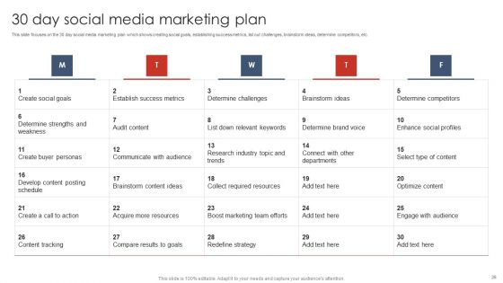 Digital Marketing Strategy Deployment Ppt PowerPoint Presentation Complete Deck With Slides