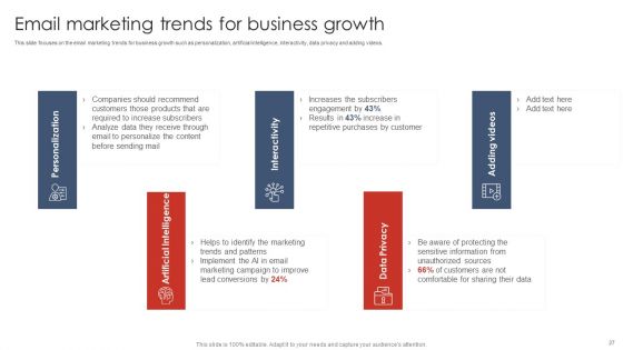 Digital Marketing Strategy Deployment Ppt PowerPoint Presentation Complete Deck With Slides