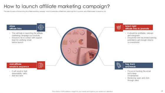 Digital Marketing Strategy Deployment Ppt PowerPoint Presentation Complete Deck With Slides