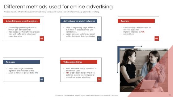 Digital Marketing Strategy Deployment Ppt PowerPoint Presentation Complete Deck With Slides