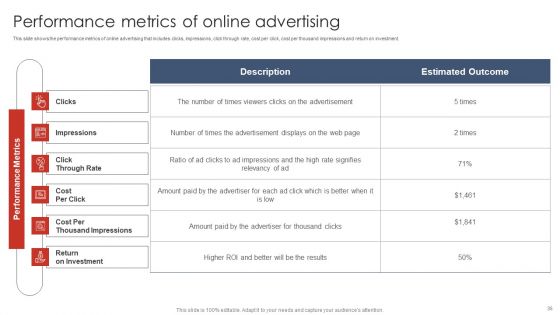 Digital Marketing Strategy Deployment Ppt PowerPoint Presentation Complete Deck With Slides