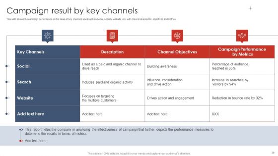 Digital Marketing Strategy Deployment Ppt PowerPoint Presentation Complete Deck With Slides