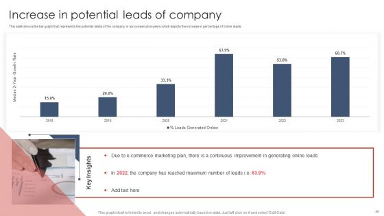 Digital Marketing Strategy Deployment Ppt PowerPoint Presentation Complete Deck With Slides