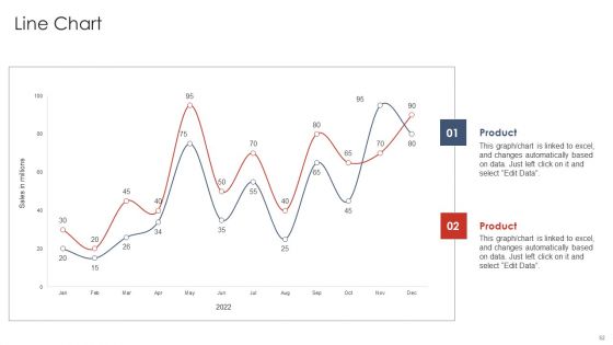 Digital Marketing Strategy Deployment Ppt PowerPoint Presentation Complete Deck With Slides