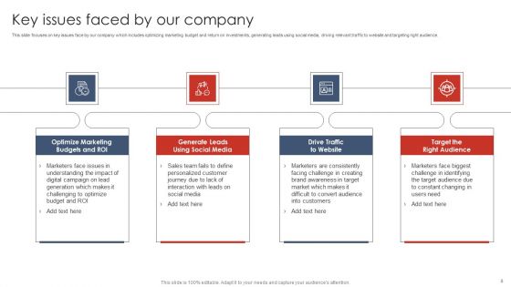Digital Marketing Strategy Deployment Ppt PowerPoint Presentation Complete Deck With Slides