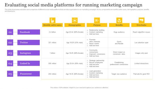 Digital Marketing Strategy Evaluating Social Media Platforms For Running Marketing Demonstration PDF