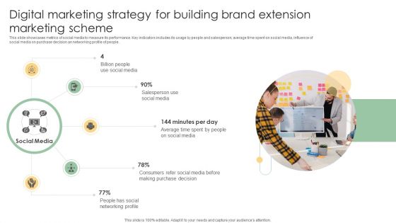 Digital Marketing Strategy For Building Brand Extension Marketing Scheme Pictures PDF