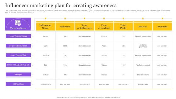 Digital Marketing Strategy Influencer Marketing Plan For Creating Awareness Formats PDF Digital Marketing Strategy Influencer Marketing Plan For Creating Awareness Formats PDF