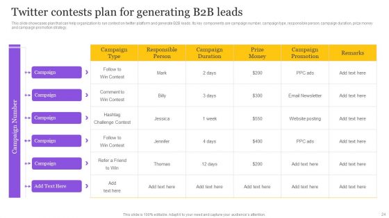 Digital Marketing Strategy To Promote B2B Products Ppt PowerPoint Presentation Complete Deck With Slides