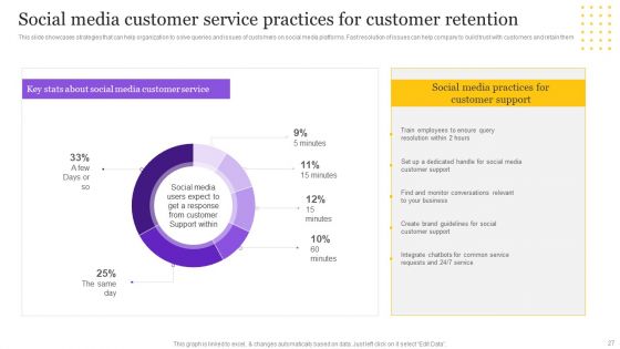 Digital Marketing Strategy To Promote B2B Products Ppt PowerPoint Presentation Complete Deck With Slides