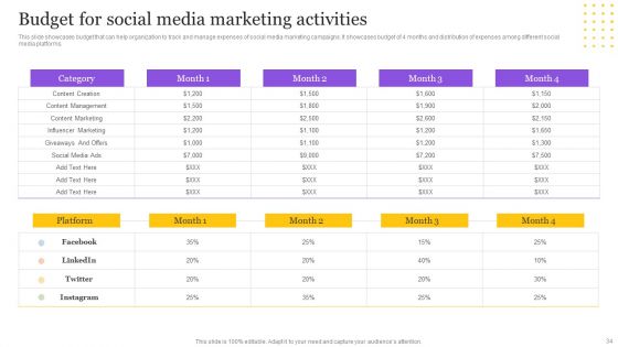 Digital Marketing Strategy To Promote B2B Products Ppt PowerPoint Presentation Complete Deck With Slides