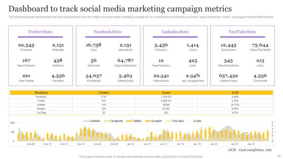 Digital Marketing Strategy To Promote B2B Products Ppt PowerPoint Presentation Complete Deck With Slides
