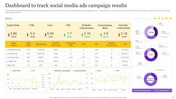 Digital Marketing Strategy To Promote B2B Products Ppt PowerPoint Presentation Complete Deck With Slides