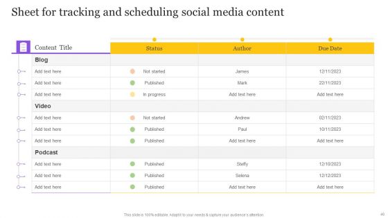 Digital Marketing Strategy To Promote B2B Products Ppt PowerPoint Presentation Complete Deck With Slides
