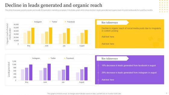 Digital Marketing Strategy To Promote B2B Products Ppt PowerPoint Presentation Complete Deck With Slides