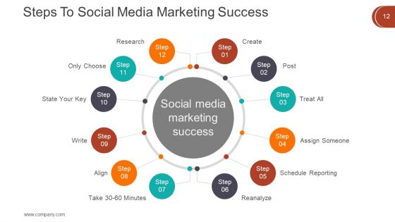 Digital Marketing Techniques Ppt PowerPoint Presentation Complete Deck With Slides