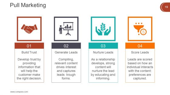 Digital Marketing Techniques Ppt PowerPoint Presentation Complete Deck With Slides