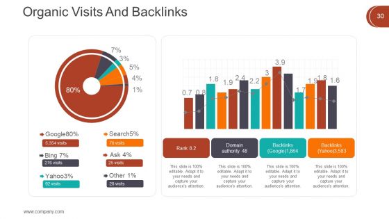 Digital Marketing Techniques Ppt PowerPoint Presentation Complete Deck With Slides