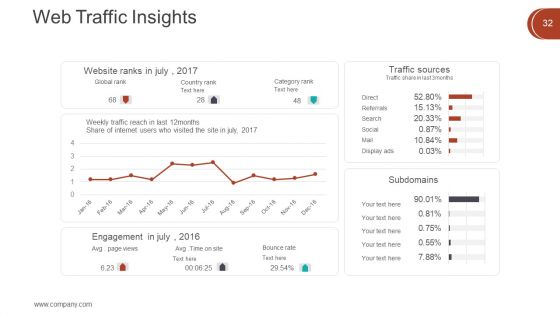 Digital Marketing Techniques Ppt PowerPoint Presentation Complete Deck With Slides