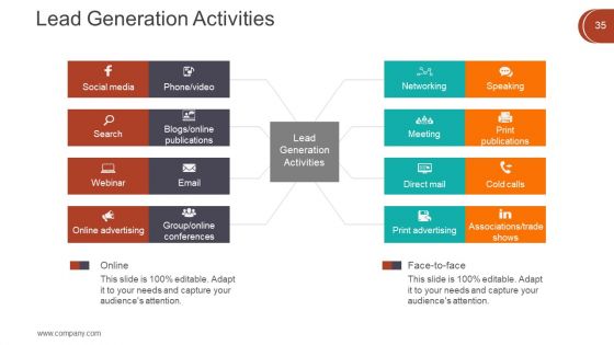 Digital Marketing Techniques Ppt PowerPoint Presentation Complete Deck With Slides