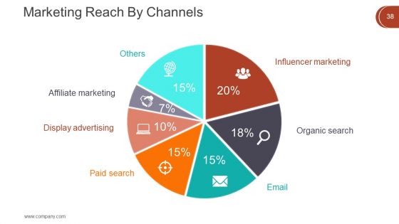 Digital Marketing Techniques Ppt PowerPoint Presentation Complete Deck With Slides