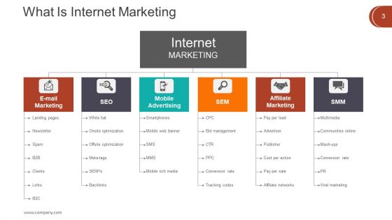 Digital Marketing Techniques Ppt PowerPoint Presentation Complete Deck With Slides