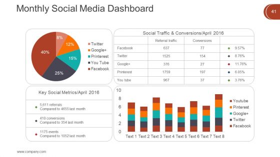 Digital Marketing Techniques Ppt PowerPoint Presentation Complete Deck With Slides