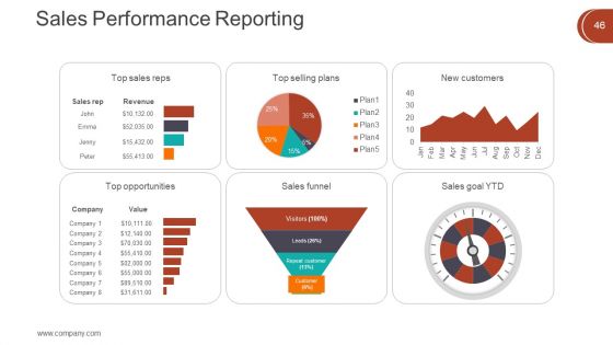 Digital Marketing Techniques Ppt PowerPoint Presentation Complete Deck With Slides