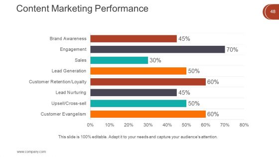 Digital Marketing Techniques Ppt PowerPoint Presentation Complete Deck With Slides