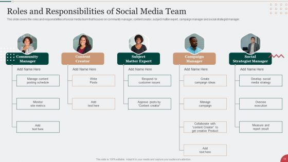 Digital Marketing Techniques To Improve Lead Conversion Rates Ppt PowerPoint Presentation Complete With Slides
