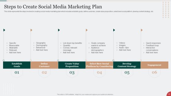 Digital Marketing Techniques To Improve Lead Conversion Rates Ppt PowerPoint Presentation Complete With Slides
