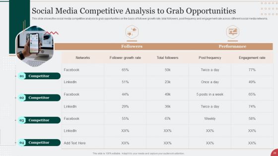 Digital Marketing Techniques To Improve Lead Conversion Rates Ppt PowerPoint Presentation Complete With Slides