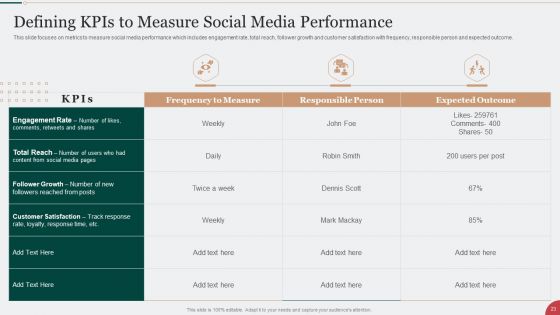 Digital Marketing Techniques To Improve Lead Conversion Rates Ppt PowerPoint Presentation Complete With Slides
